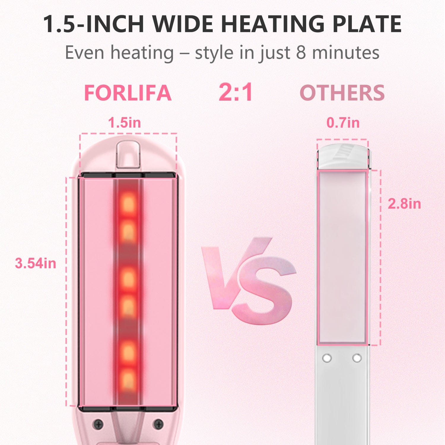 FORLIFA Hyper Steam