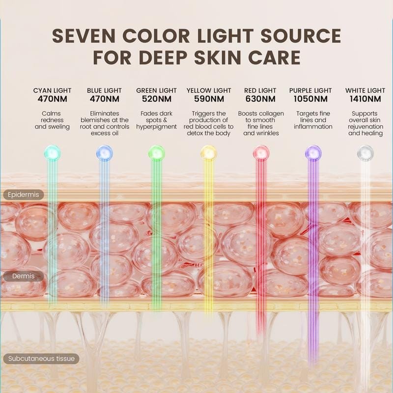 Red light therapy mask - FORLIFA
